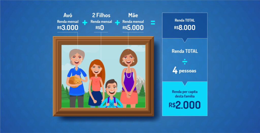Desvendando a Renda Familiar Per Capita: Aprenda o Cálculo | Blog ...