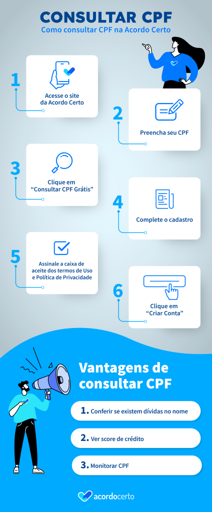 Consultar CPF