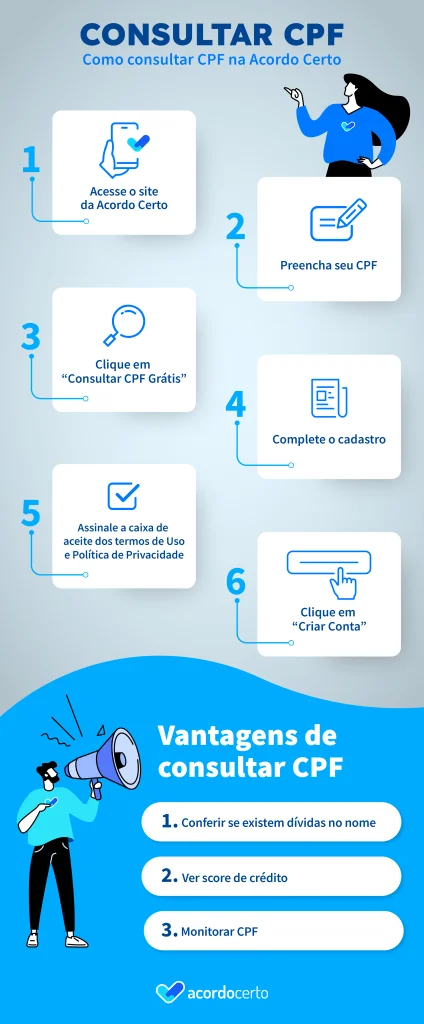 Consultar CPF