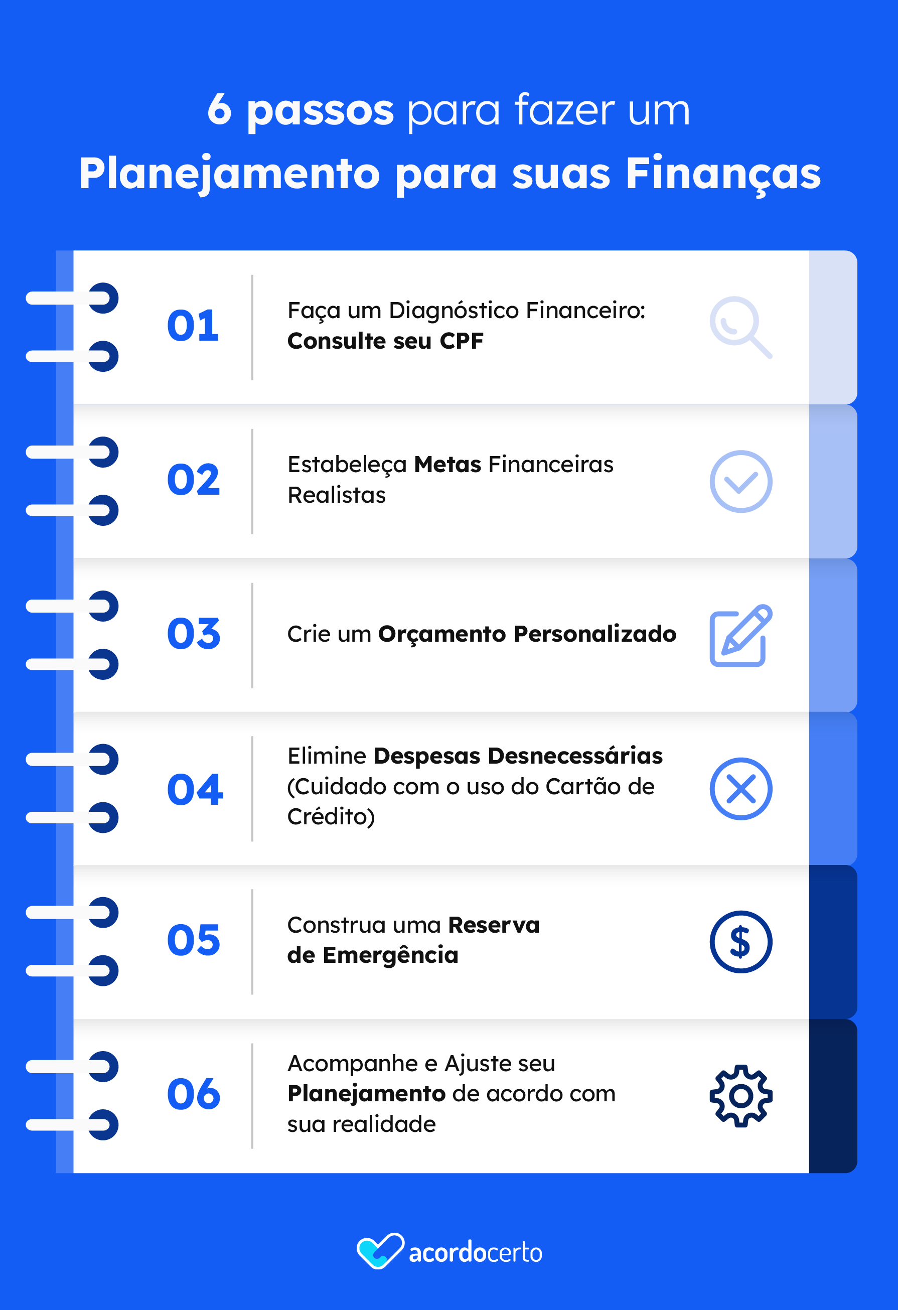 Infográfico: 6 passos para fazer um Planejamento para suas Finanças