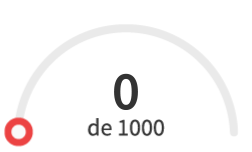 Score baixo