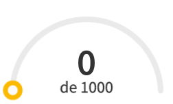Score médio