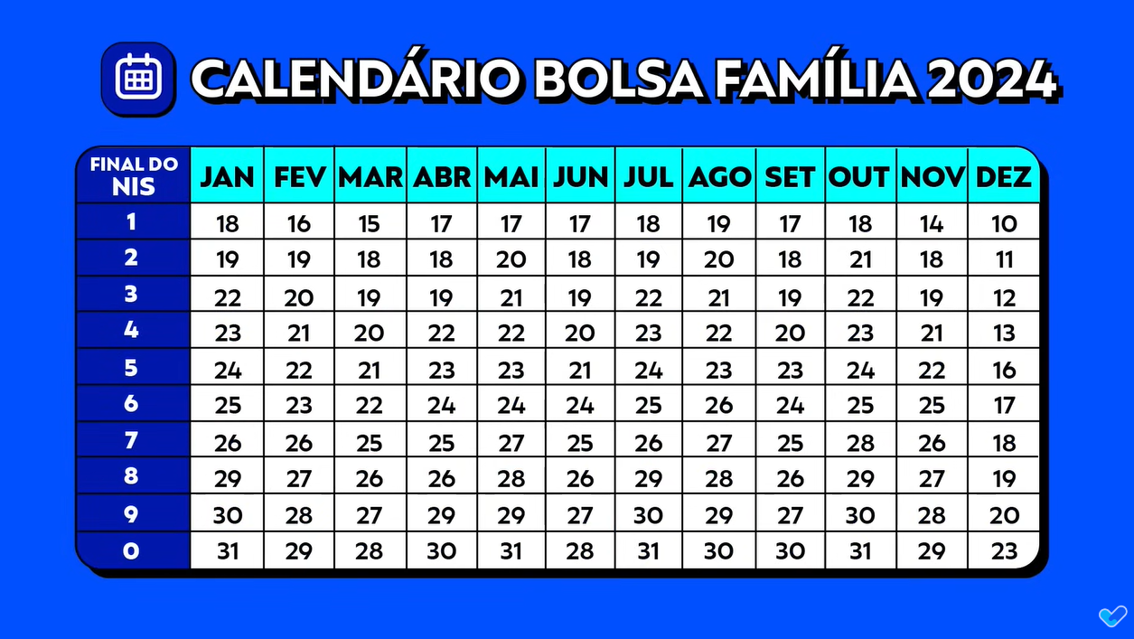 Calendário do Bolsa Família 2024 - Como Consultar Bolsa Família pelo CPF ou NIS